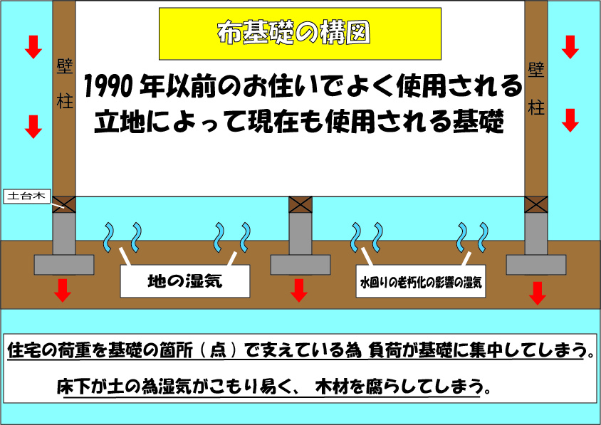 基礎-構図