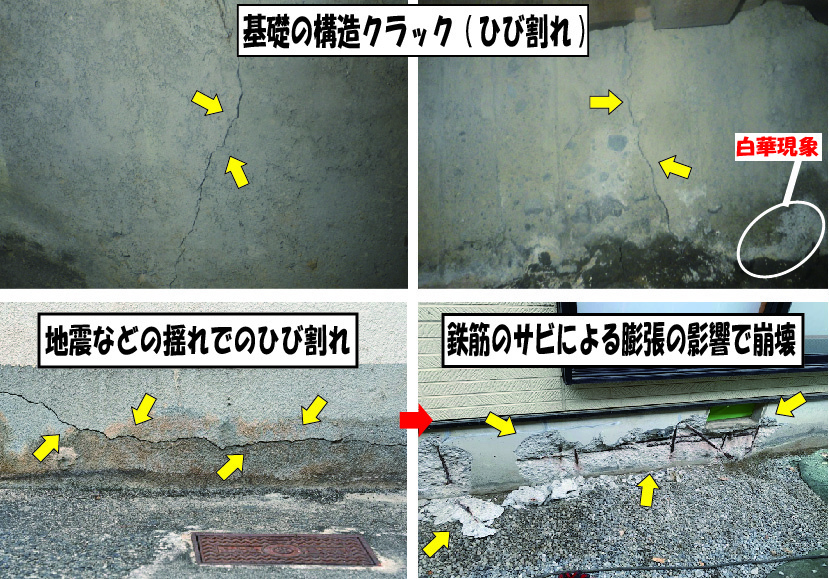 街の基礎やさん 構造劣化