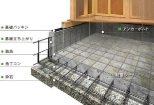 ベタ基礎工事