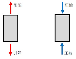 コンクリートの引張強度