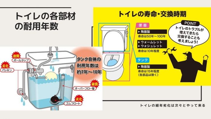 トイレの耐用年数